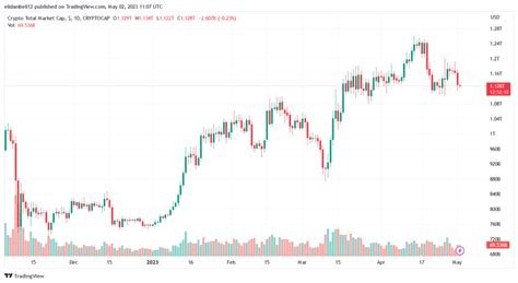 The Dangers of Ignoring Regulatory Requirements in Crypto
