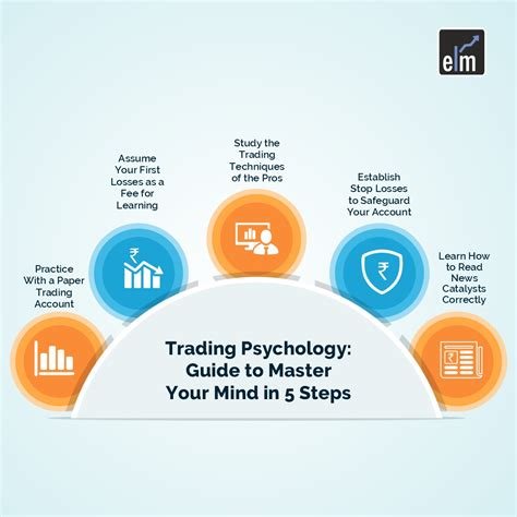 Trading Psychology: Mastering Your