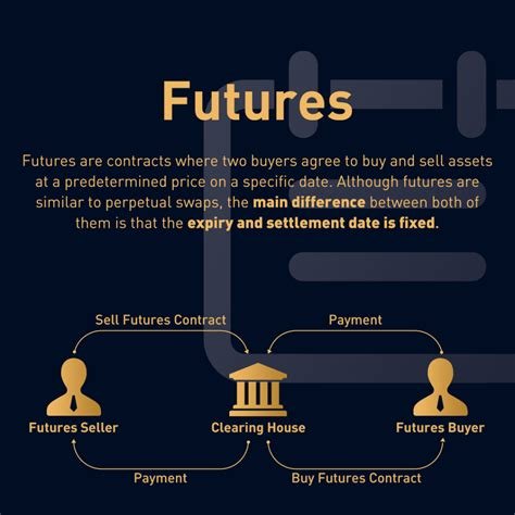 Market Taker, Perpetual futures, Economic Indicators
