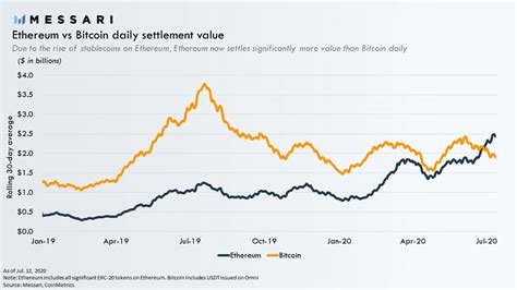 Ethereum: Can there be dollar version of bitcoin?
